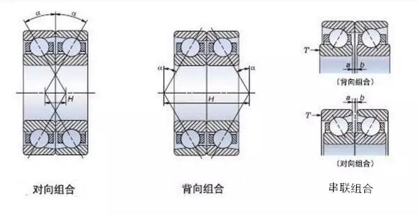 角接觸球軸承為什么背靠背使用？安裝方法及優勢