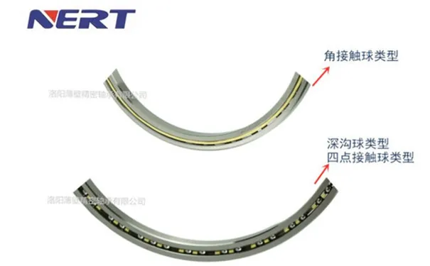 超薄深溝球、四點接觸球、角接觸球軸承